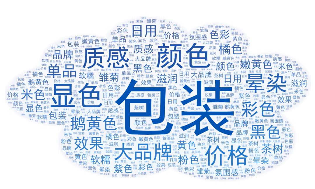 双十一我们消费了什么,双十一消费解读