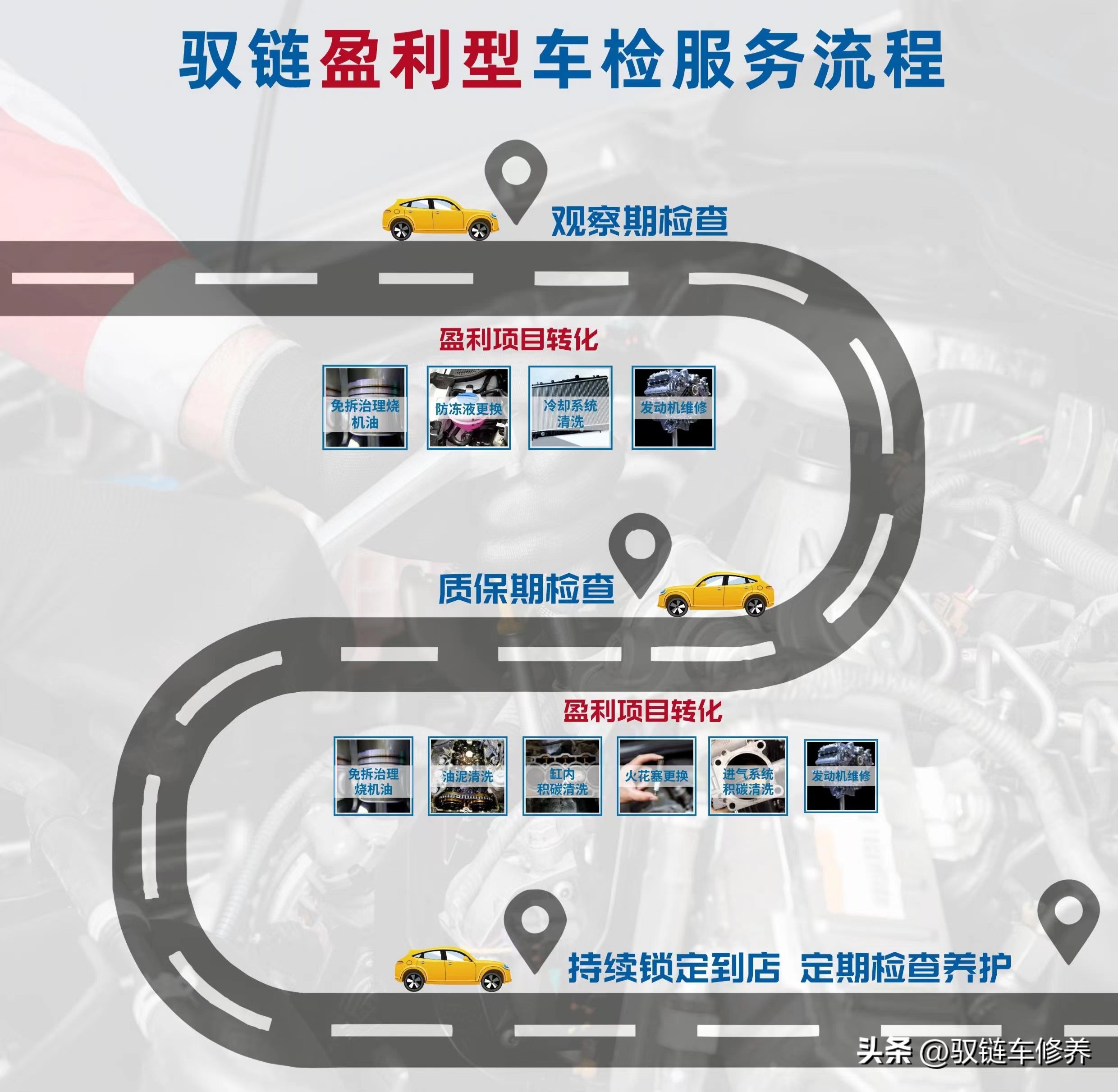 汽服门店怎么让客户二次消费,实体汽服门店如何客户引流