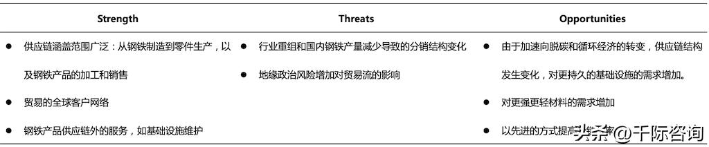 三井集团如何管理,三井集团有多强大