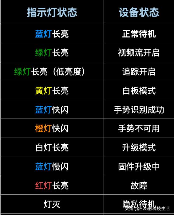insta360link清晰度,insta360link可以拍摄吗