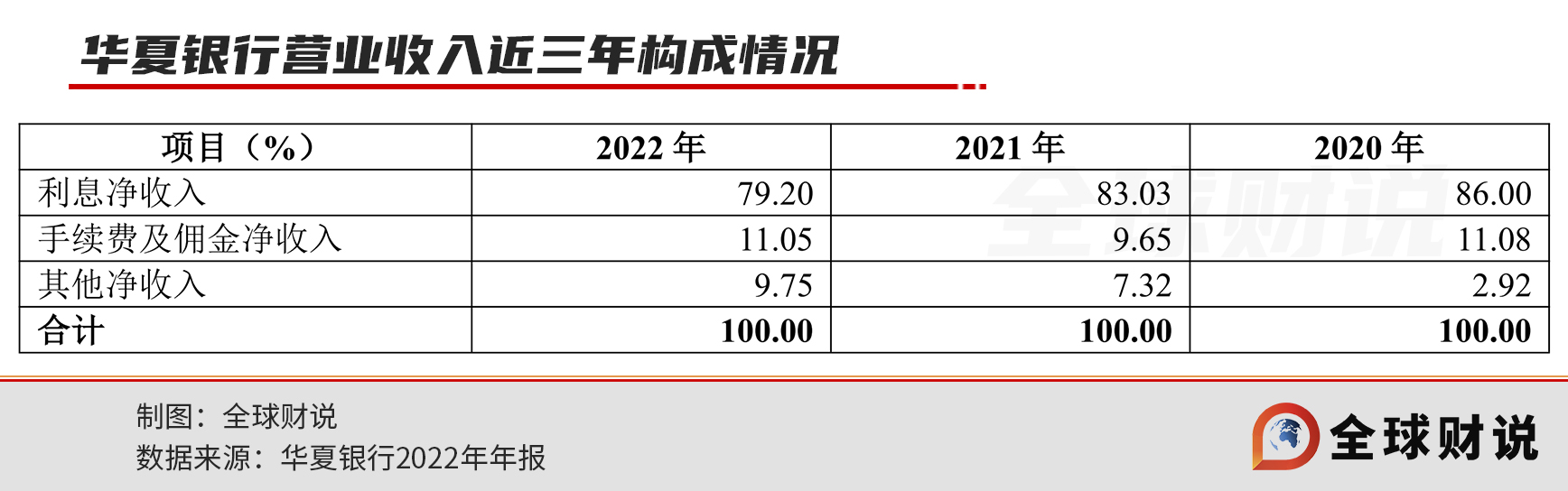 华夏银行贷款利息下调了吗,华夏银行贷款利率下调最新政策