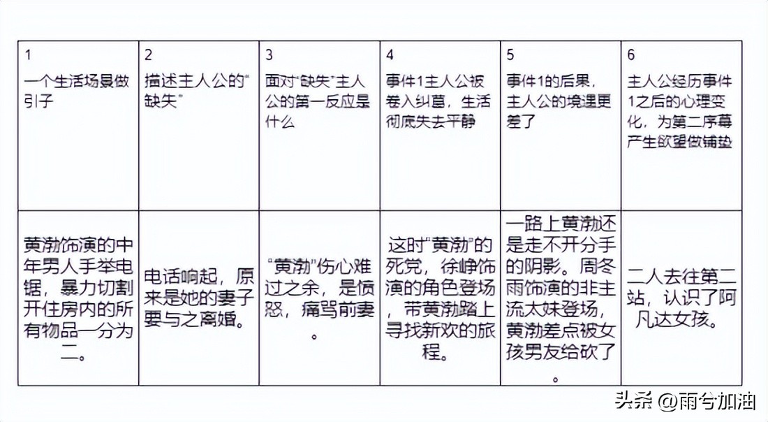 故事稿写作技巧和方法,编写故事写作技巧