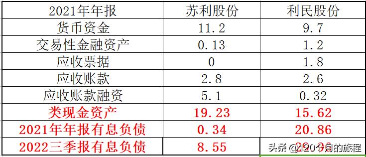发现两只小而美绩优股，苏利股份和利民股份的纯定量分析研究