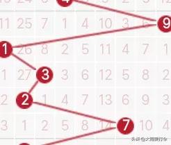 历史120期走势图,历史同期1007期走势图