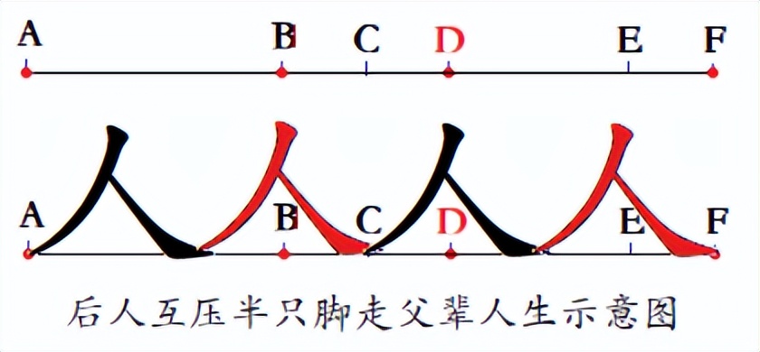 规范楷体汉字到底美在哪里？