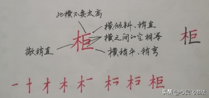 行书硬笔和瘦金体硬笔哪个好看,如何从硬笔楷书过渡到硬笔行书