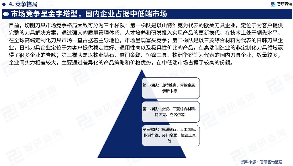 2023年五金刀具厂发展现状,刀具制造过程及未来发展趋势