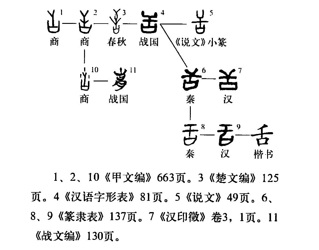 趣味词源,还有哪些有趣的词源旅行