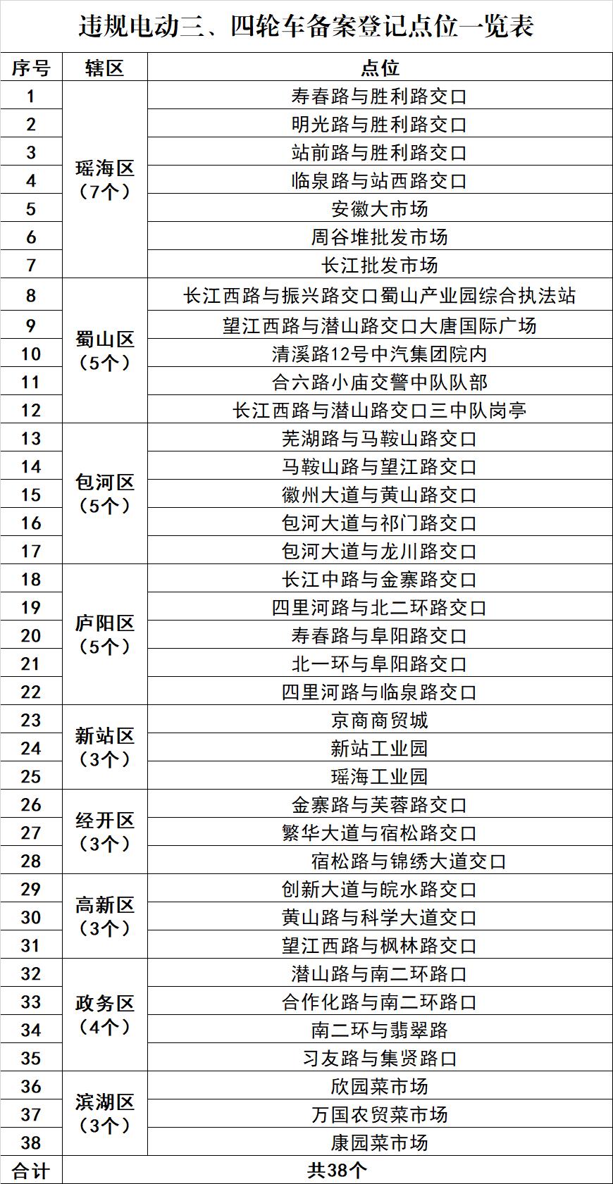 合肥超6万辆违规电动三四轮车已登记备案交警解答相关问题