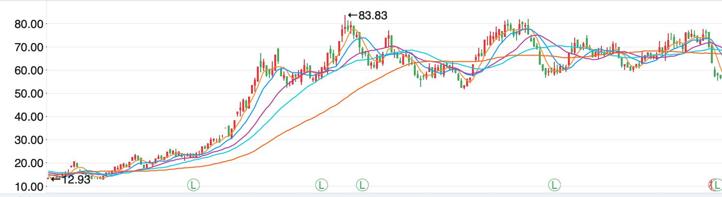 券商首席内幕交易被抓？涉600亿市值“华为概念股”股民：跌停？