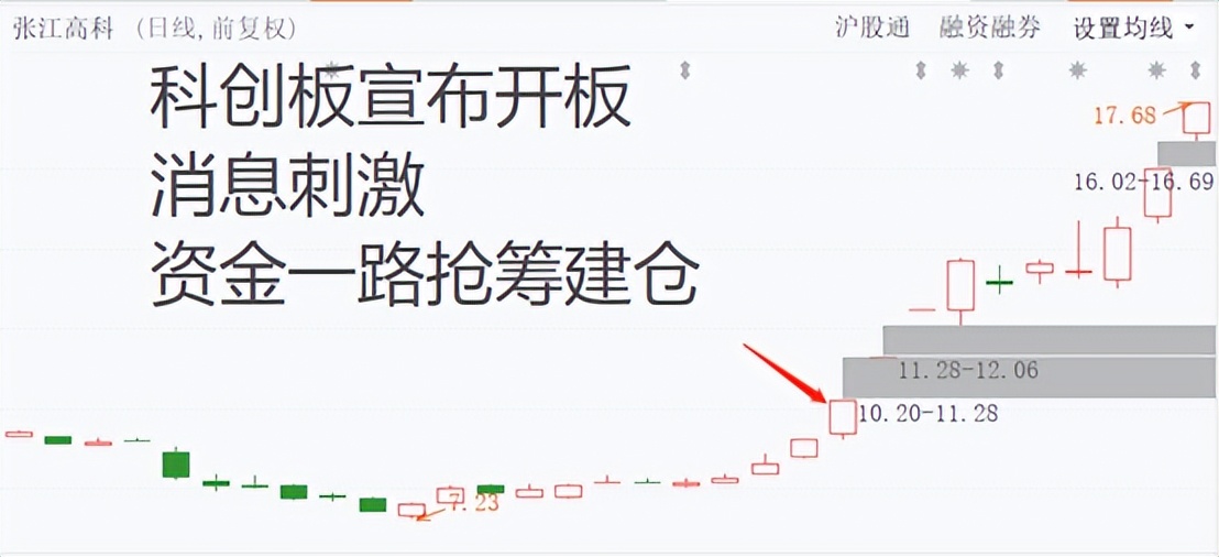 看图识别股票,看图识股票软件