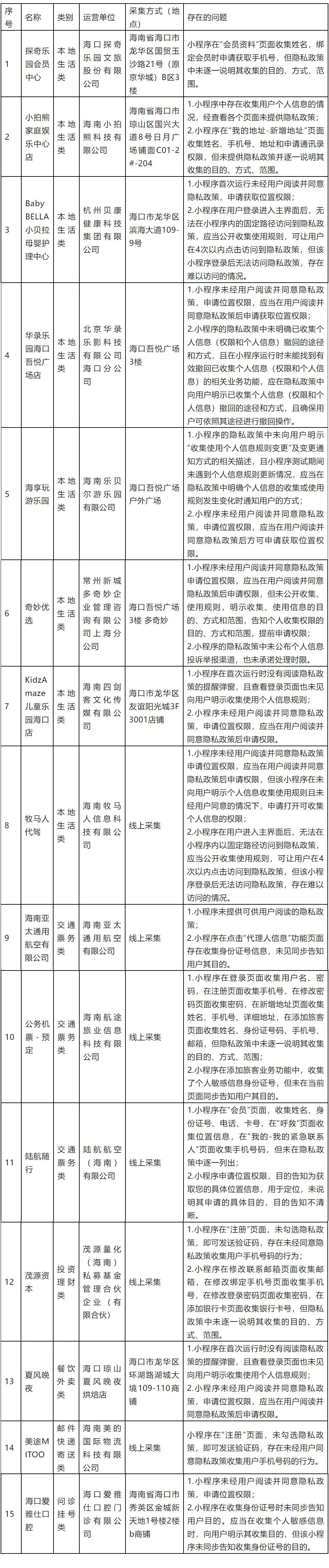 限期整改！海南23款App和小程序被通报