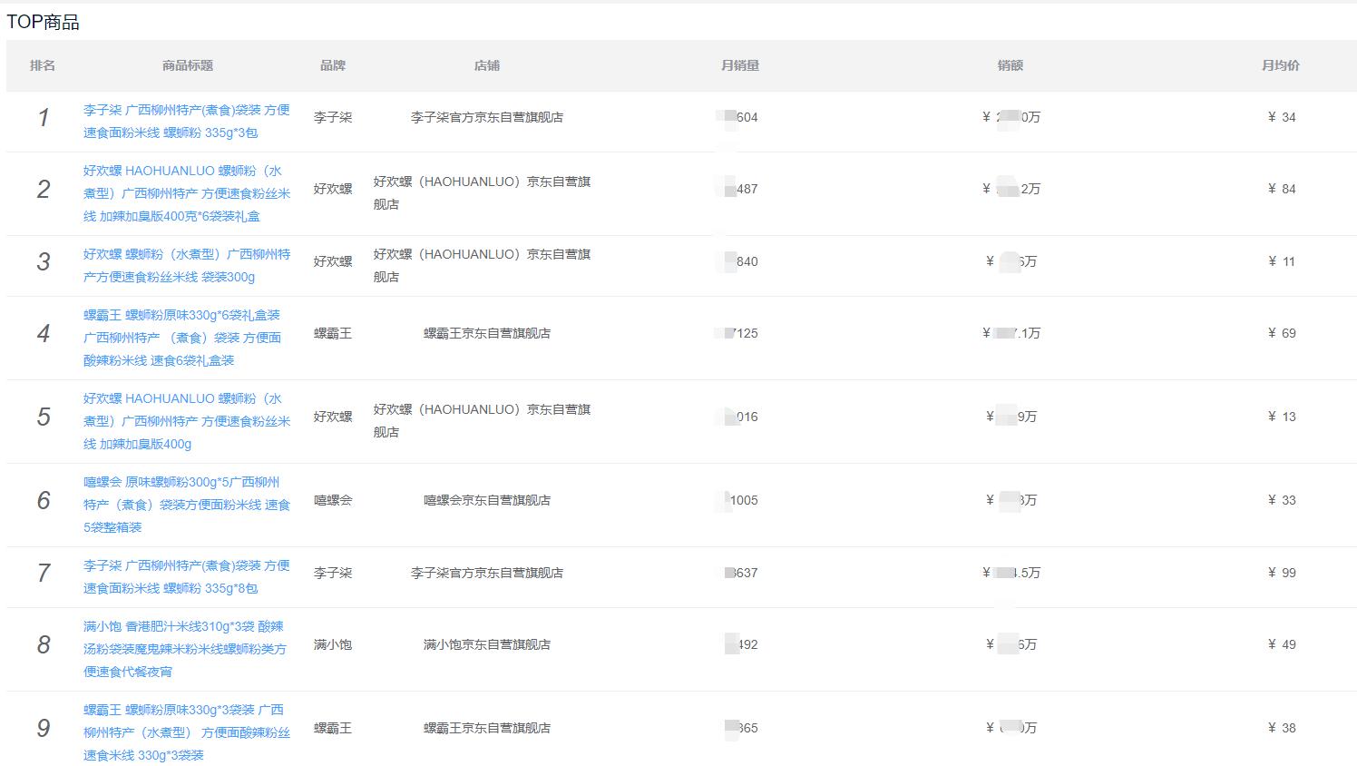 鲸参谋电商数据准确吗,鲸参谋数据靠谱嘛