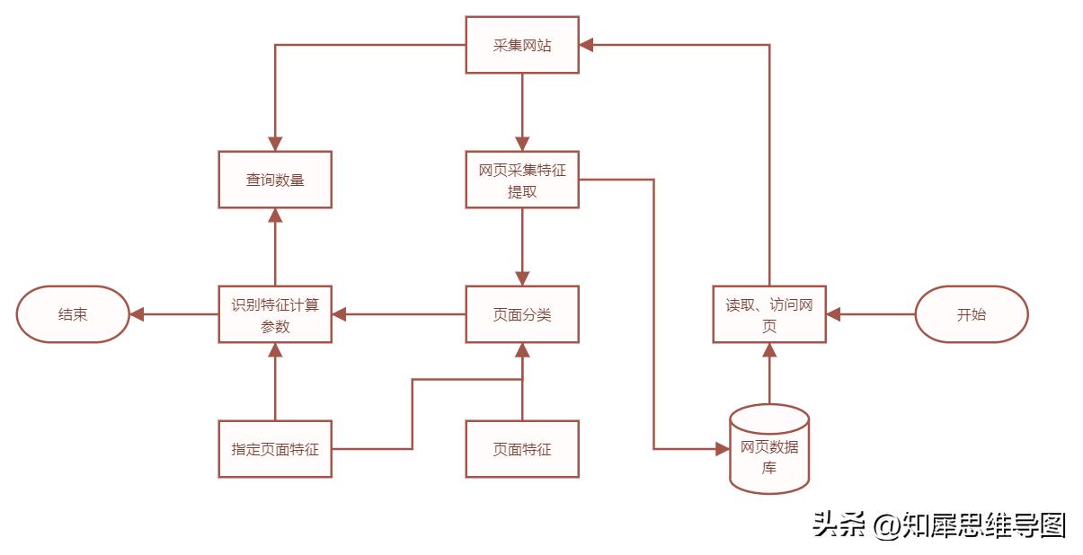 流程图模板完整版,流程图模板哪个最好