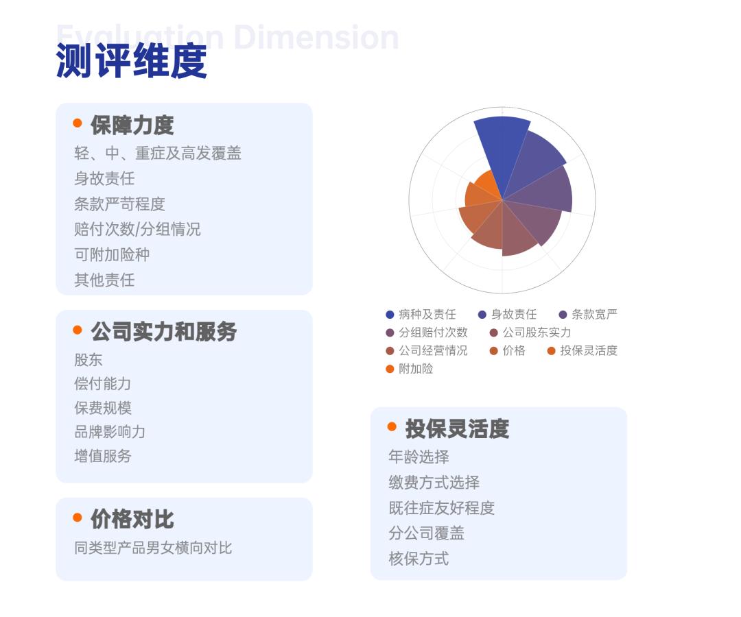 十大重疾险排名前三,重疾险推荐排行榜2023