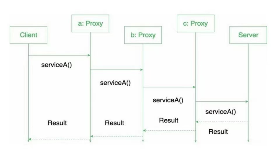 c类设计模式讲解,c++设计模式和实例