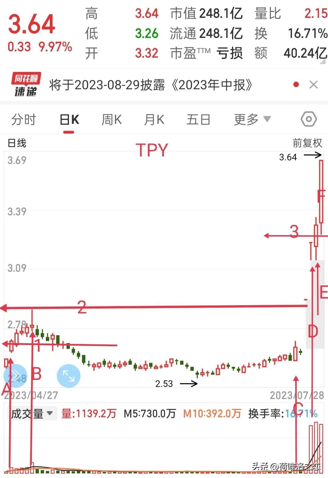三只股票复盘,牛股三绝战法