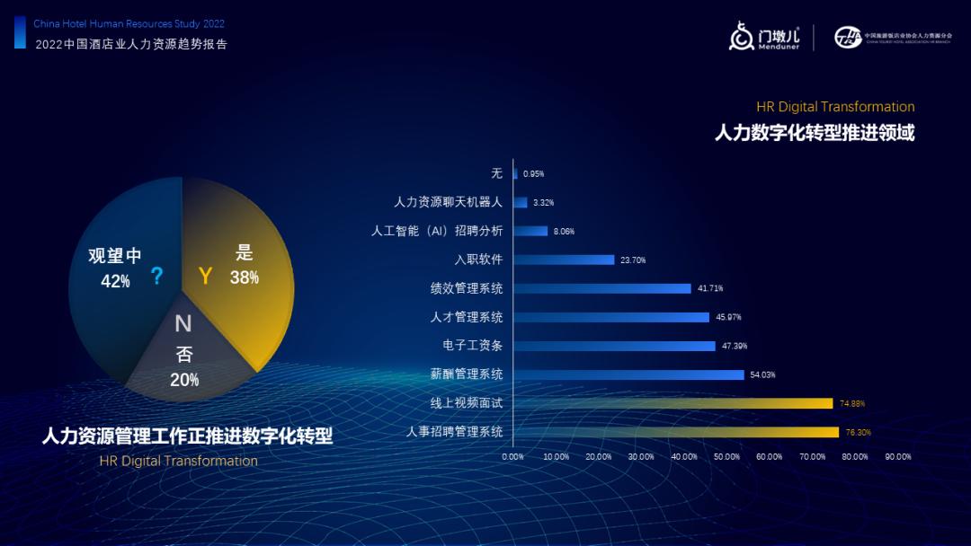 报告首发|门墩儿《2022中国酒店业人力资源现状及趋势》解读