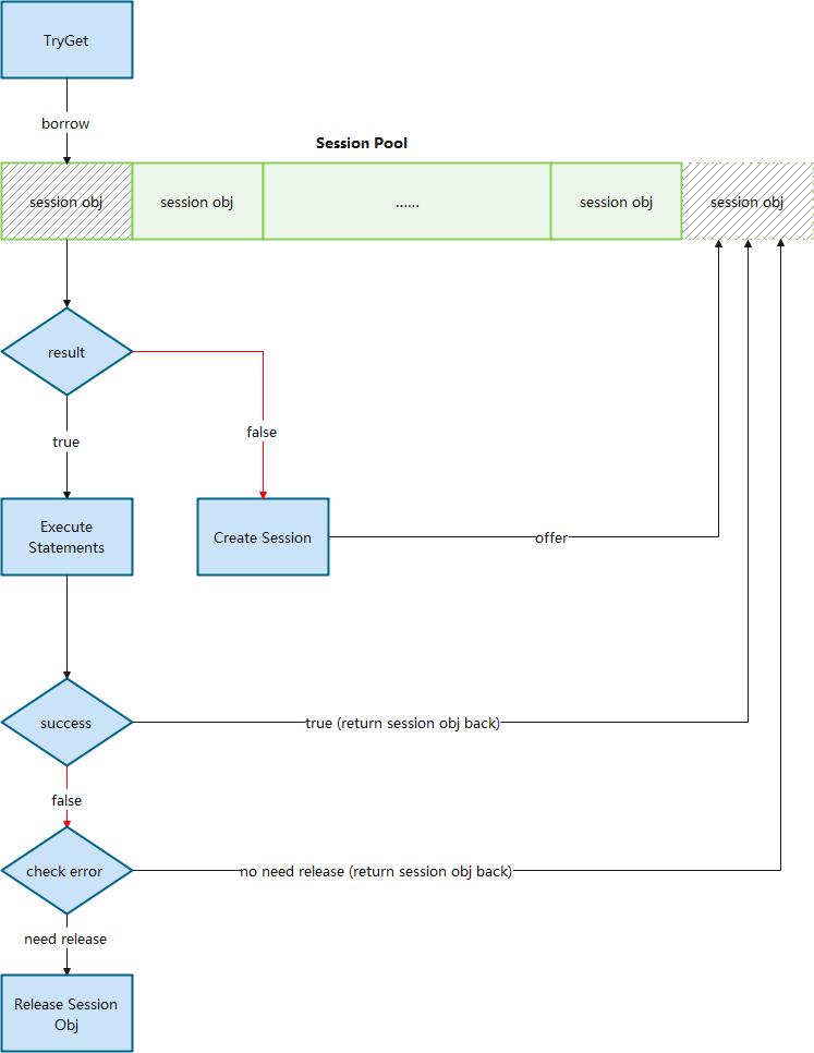 携程apollo分布式部署,携程架构实践