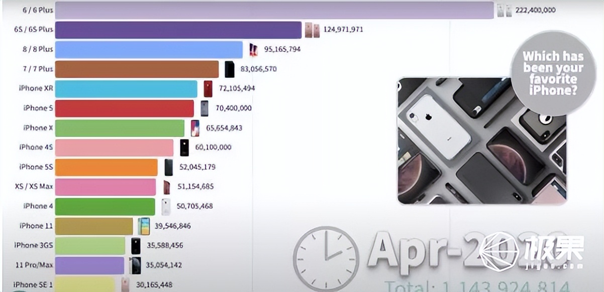 iphone6发布时间和价格,iphone6和新出的iphone