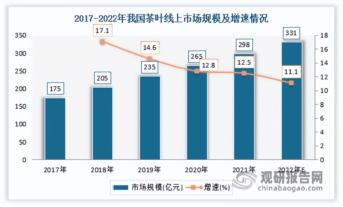 2023年茶叶市场分析报告,2022年茶叶行业市场分析论文