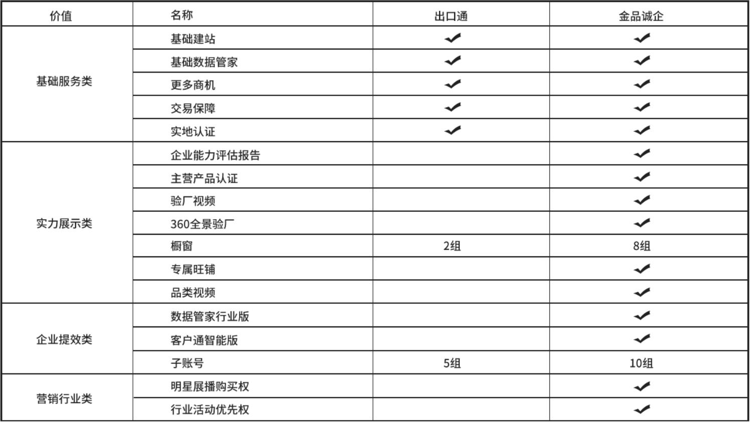 阿里国际站哪个产品好做,阿里国际站的运营很难吗