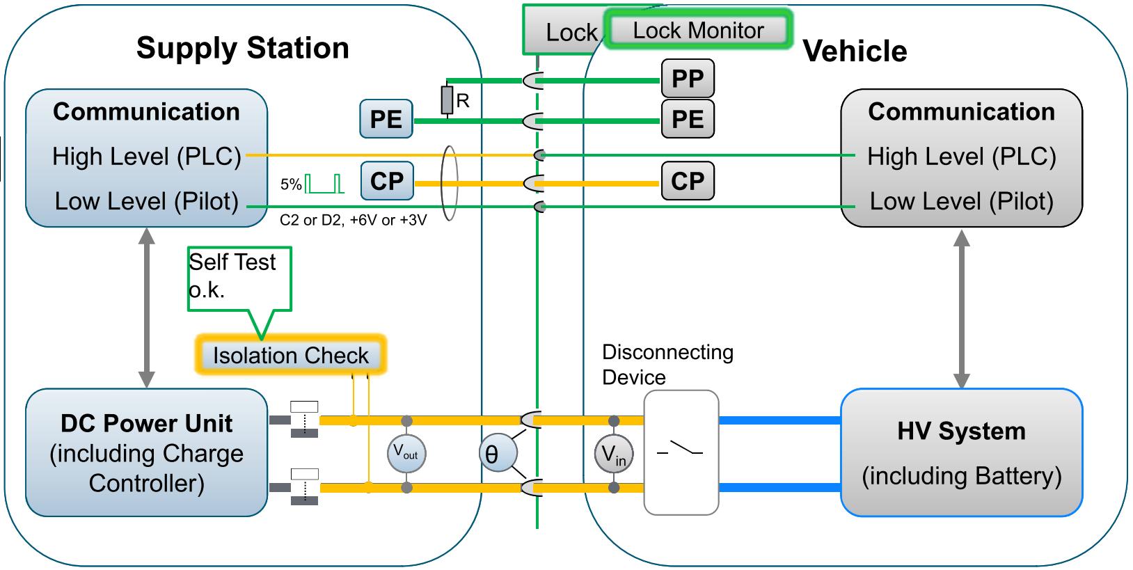 欧标直流充电桩充国标车,电动汽车充电国际标准一览图片