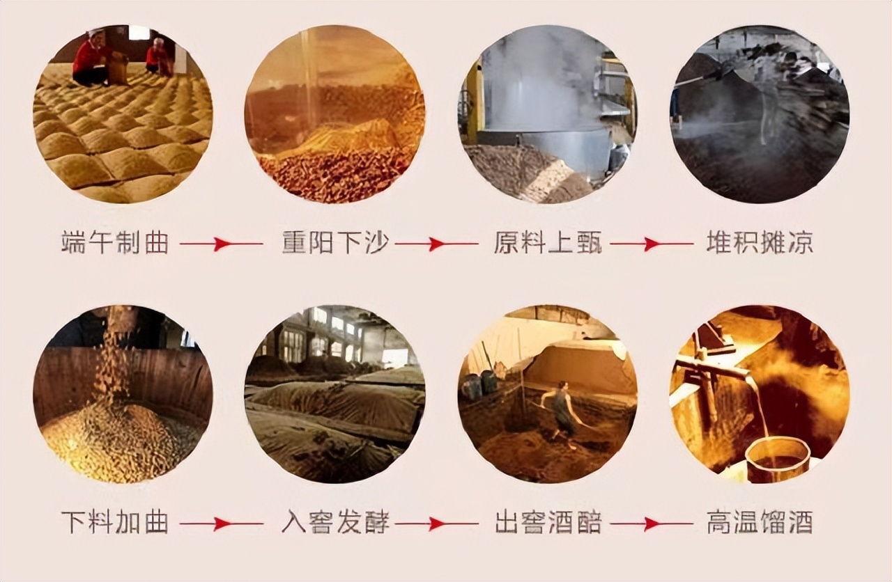 哪一年茅台评选出四大名酒,茅台八大名酒排名