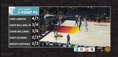 胖头陀被揍视频,莫兰特被对手嘲讽空砍40分