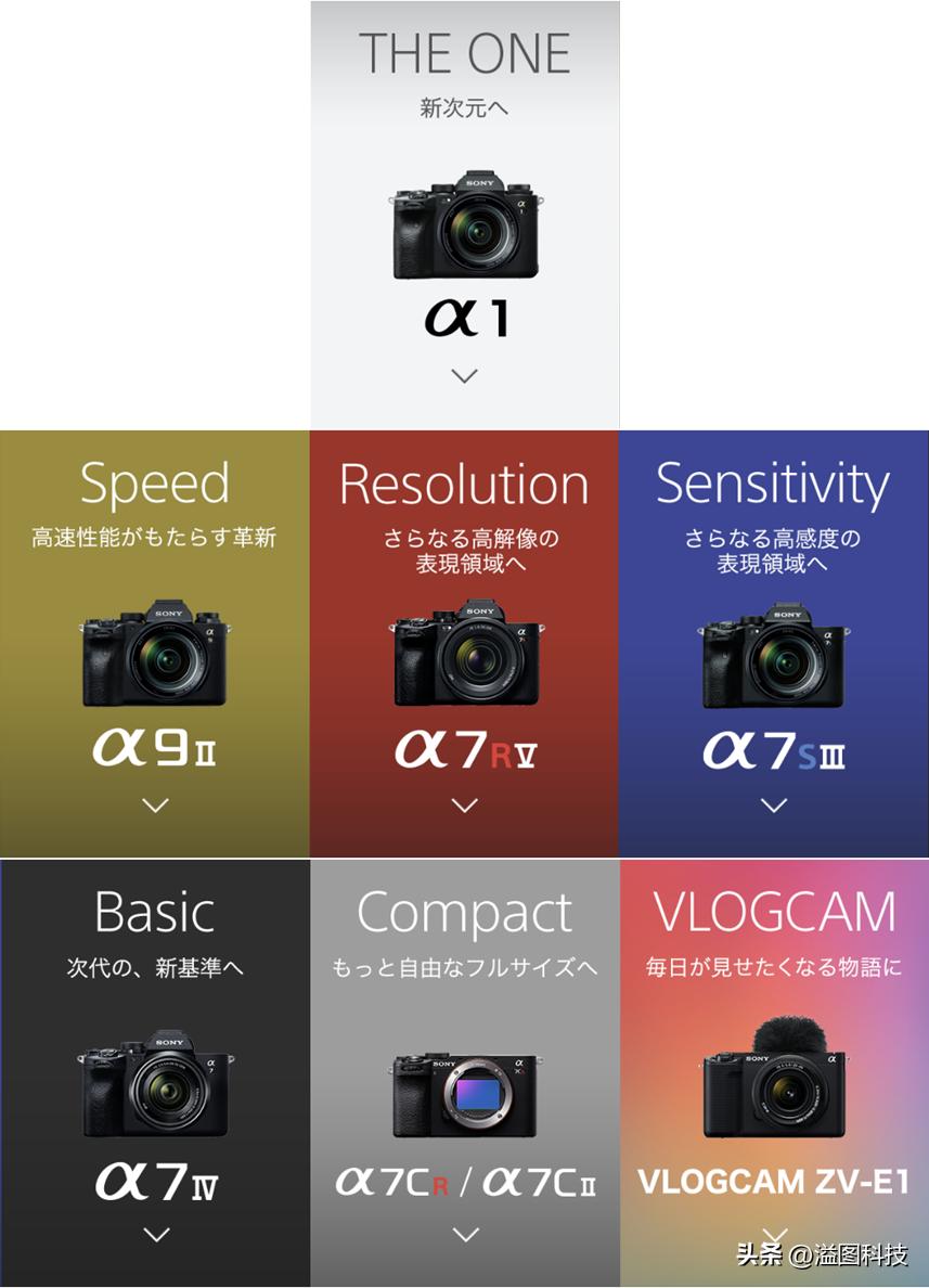 索尼全幅微单大全,索尼全画幅视频