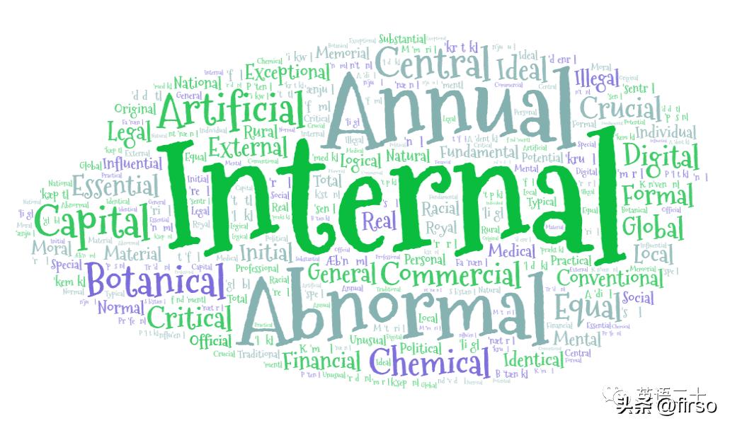 高中英语形容词和副词语法点归纳,高中英语高频形容词记忆归纳总结