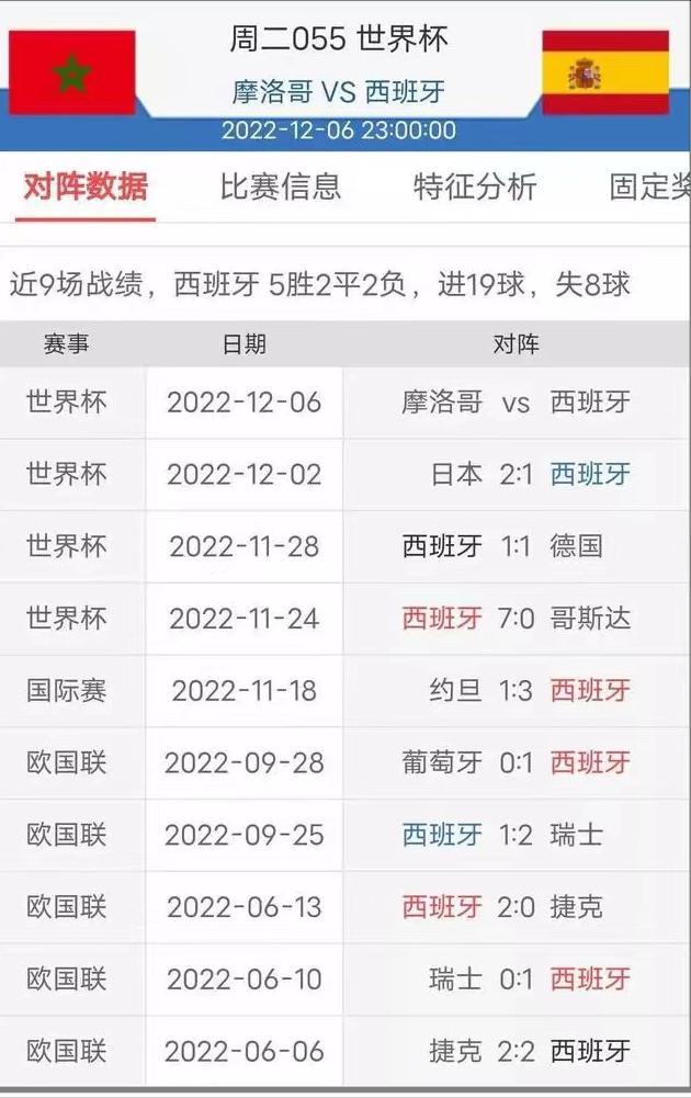 1/8小组赛进球数都是7球,是否有*家庄**参与?财富密码?