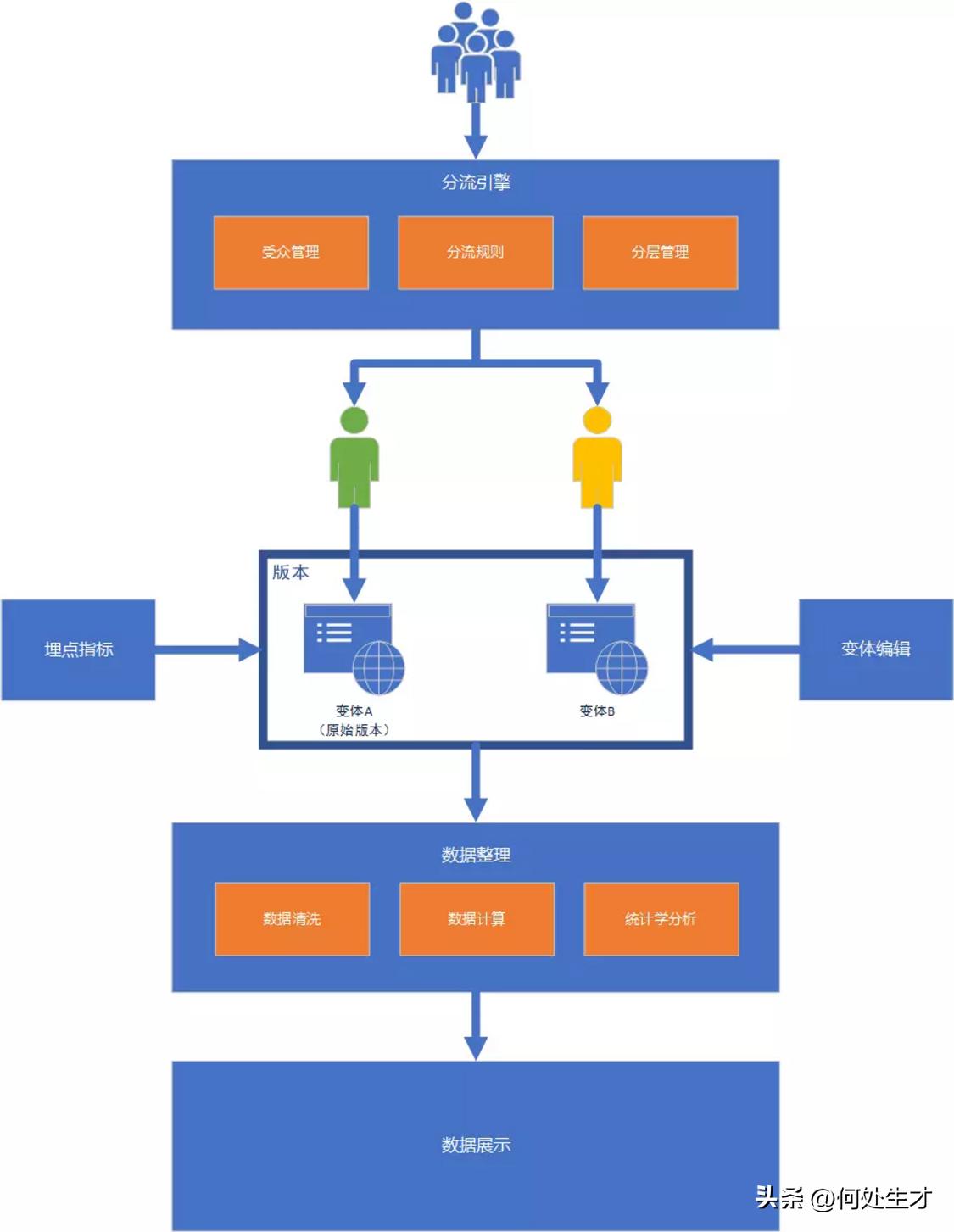 五分钟搞懂数据治理,一分钟讲清软件项目管理