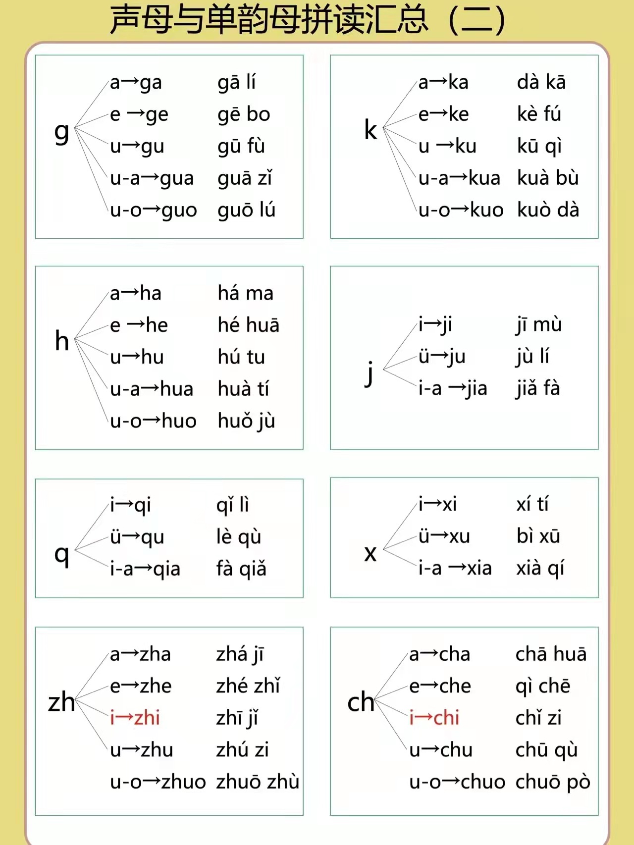 拼音字母表26个汉语拼音口诀,汉语拼音字母表零基础入门教程