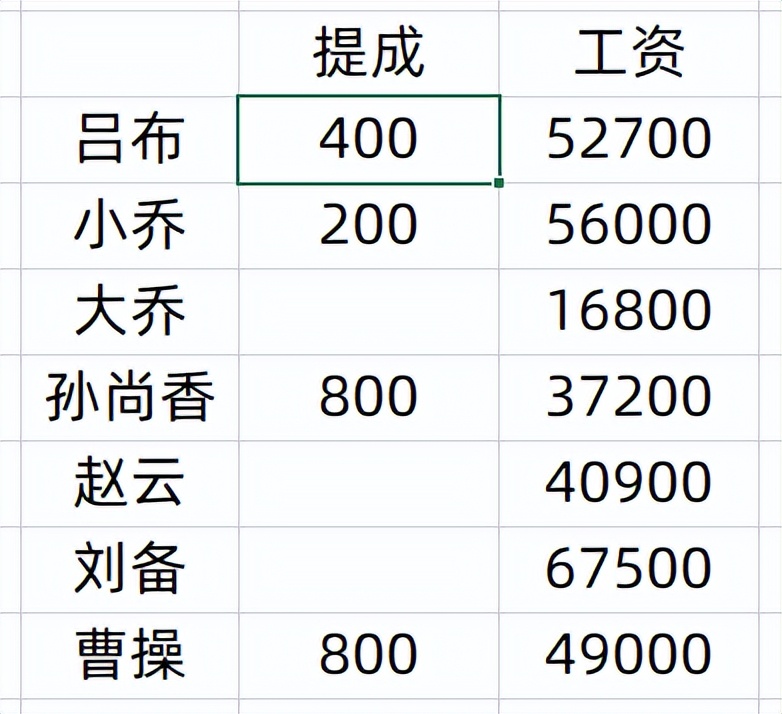 多工作表跨表按条件汇总求和,跨工作表求和每个工作表都有差异