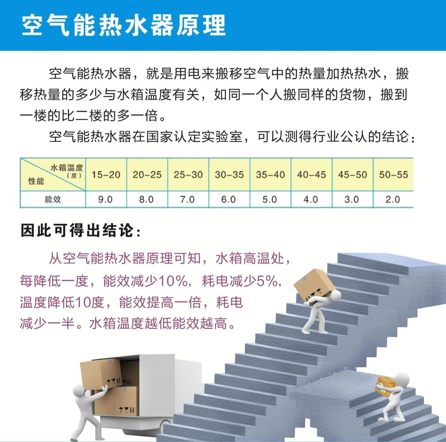 商用热水器的容量和每小时水量,小型热水器家用自热型