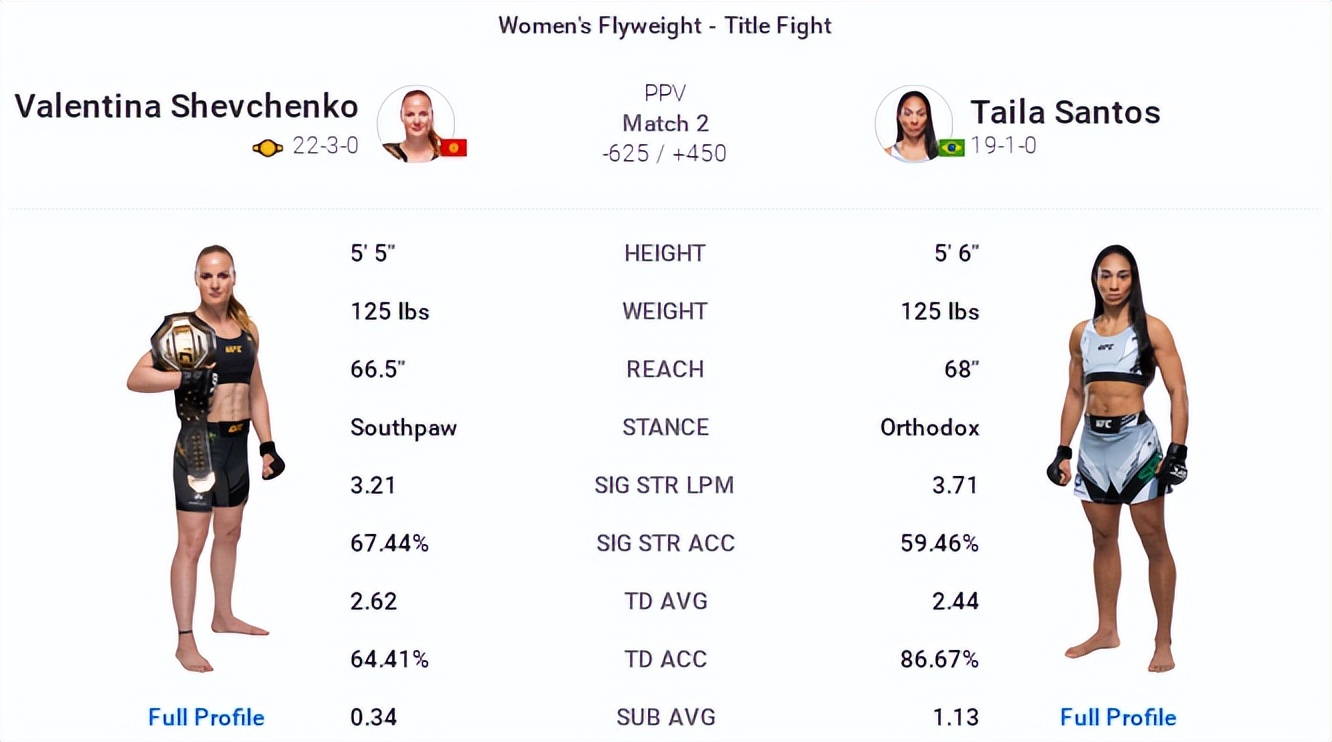 ufc275现场解说,ufc275战况