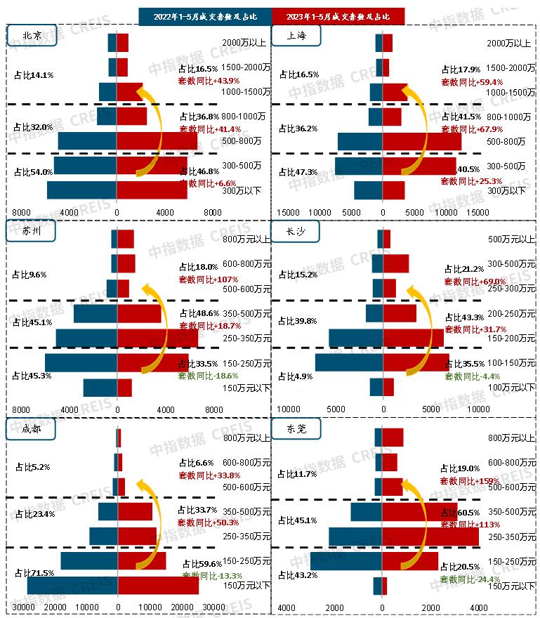 展望2023年房地产市场变化,近20年中国房地产发展趋势分析