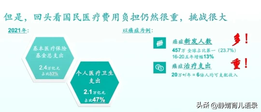 医保知识讲座,十师医保知识题