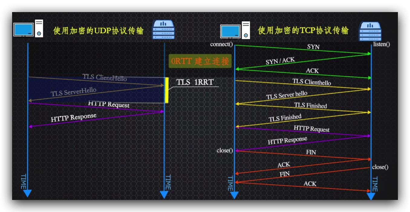 传说中的http,http的现行版本