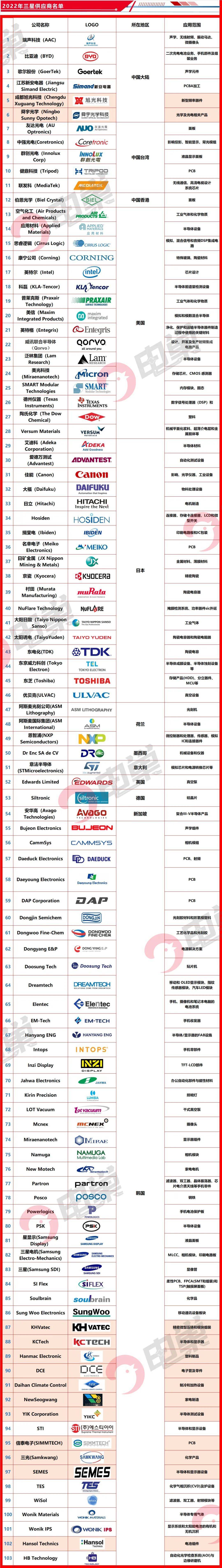 三星京东方最新信息,三星京东方最新消息