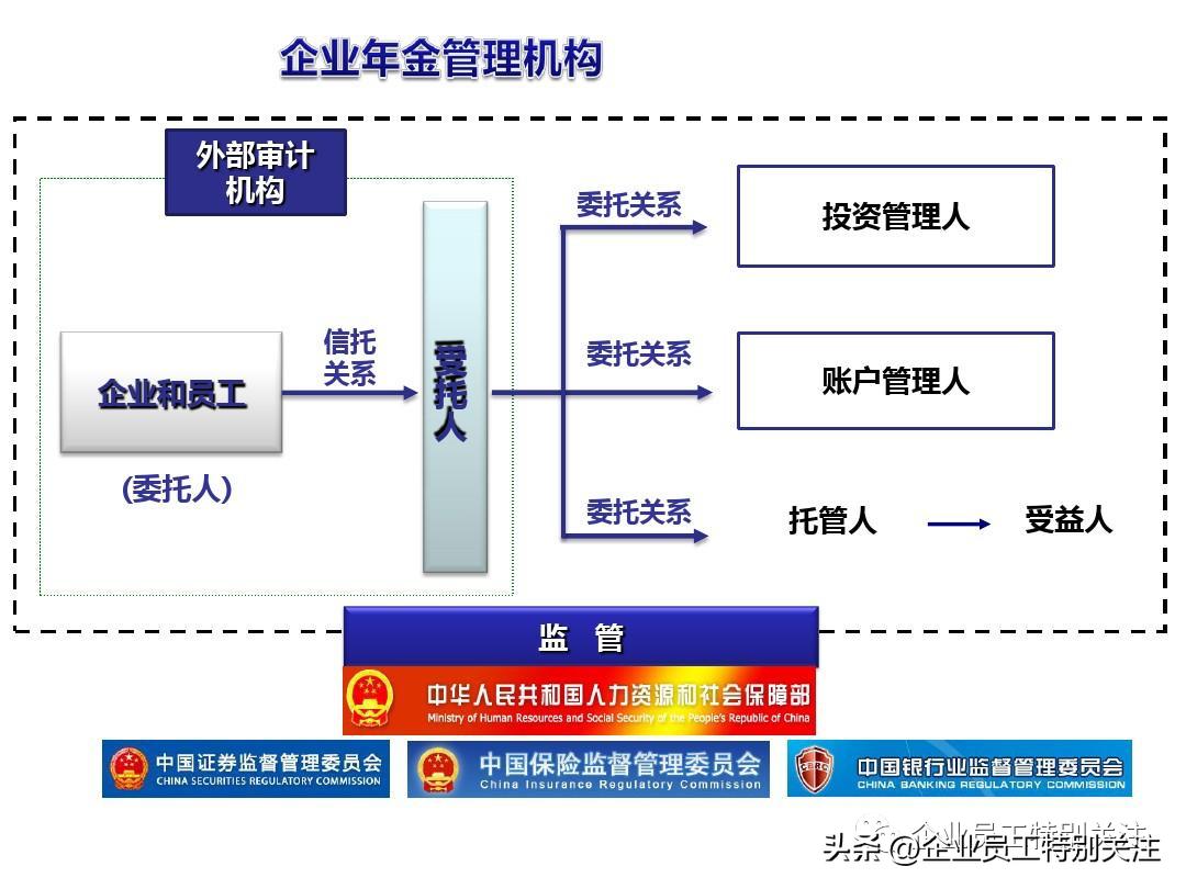 企业年金方案的内容主要有哪些,企业年金的核心是企业年金方案