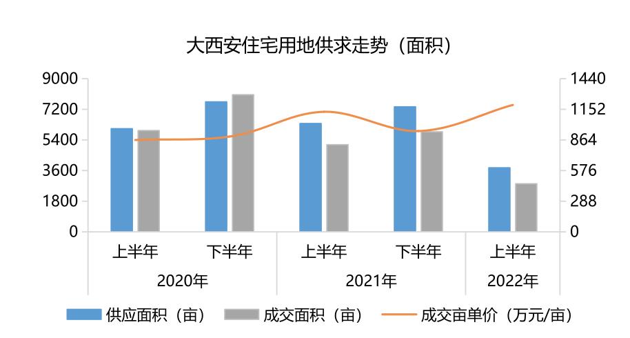 土拍市场风云再起未来房价如何,土拍价格爆冷房价怎么变化
