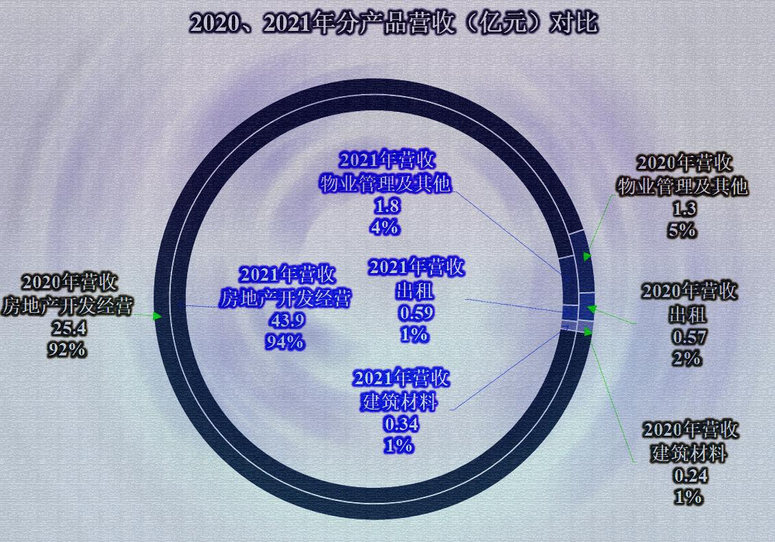 天房发展今天行情,从企业财报看行业趋势