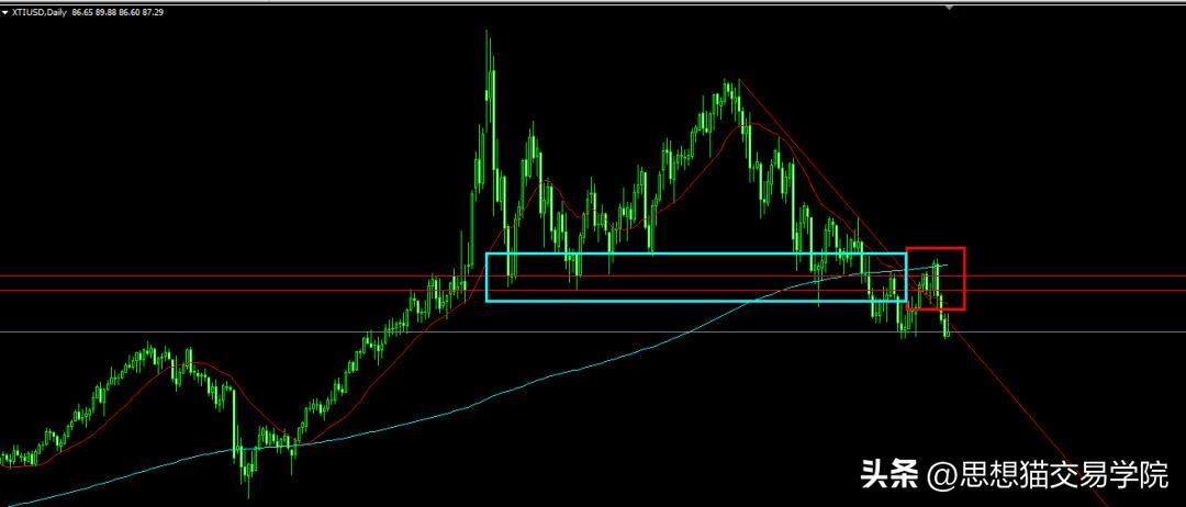交易员爆仓的5个表现,交易中都有什么会导致爆仓的错误