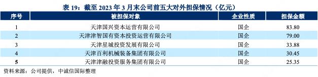 天津泰达控股:2022年净利润下滑64.3%服务业收入27.05亿元