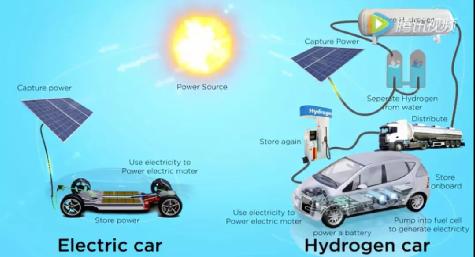 日本放弃氢能源中国为什么发展,氢能源日本和中国
