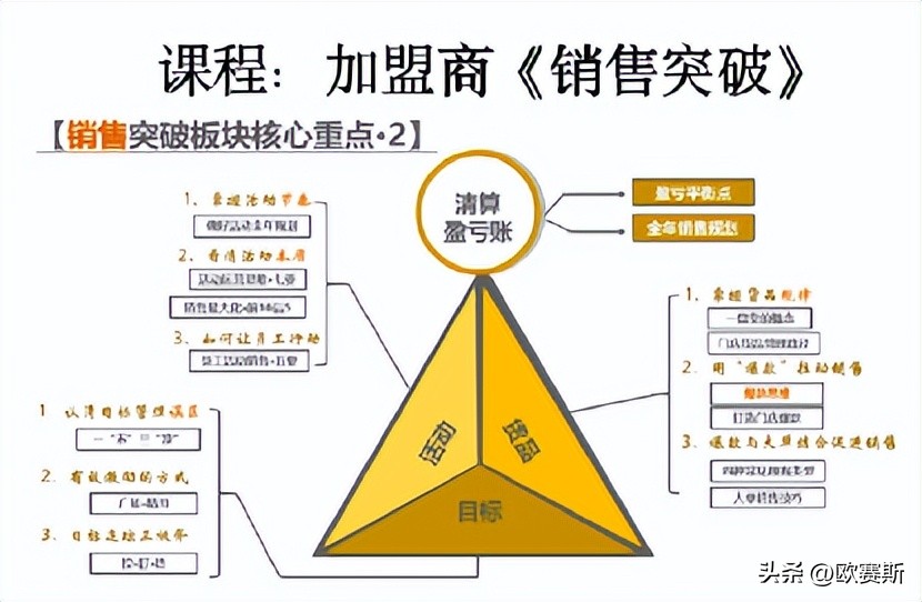 樊文花加盟店费用及利润,加盟樊文花是怎么盈利的