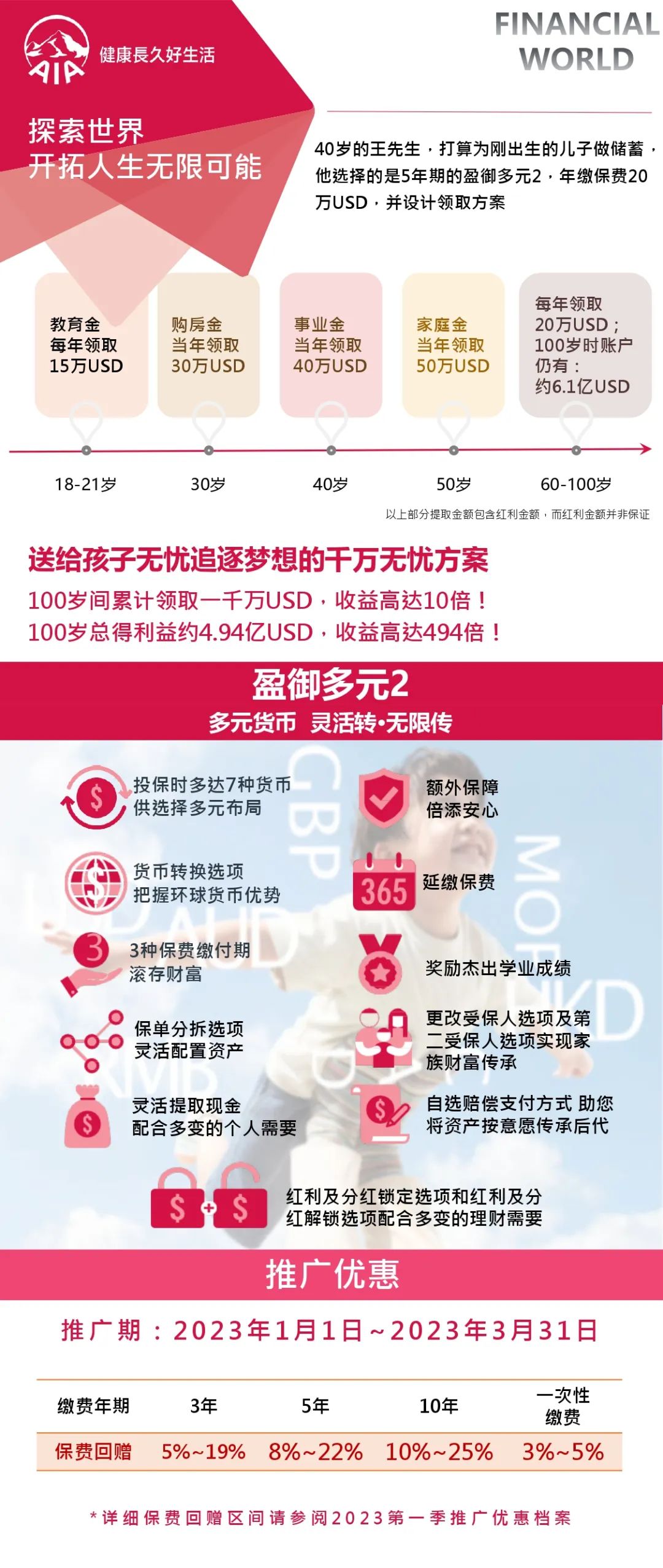 香港保险在什么渠道购买,香港保险人群有哪些