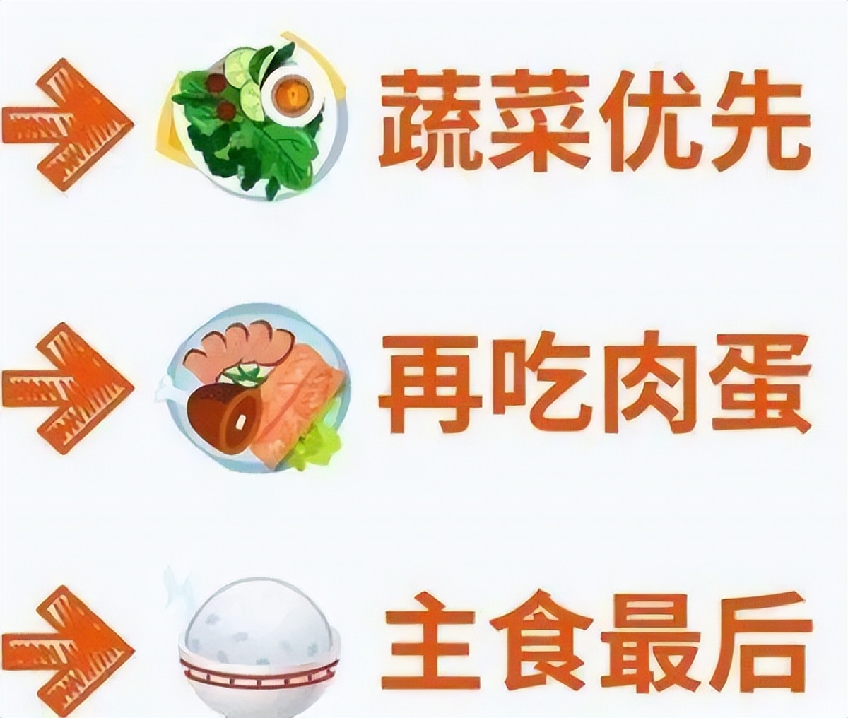 不吃晚餐怎么克服饿,没吃晚餐不掉秤需要加餐吗